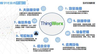 數(shù)字化技術(shù)開放日 解鎖物聯(lián)網(wǎng)在公用事業(yè)領(lǐng)域的無(wú)限潛能