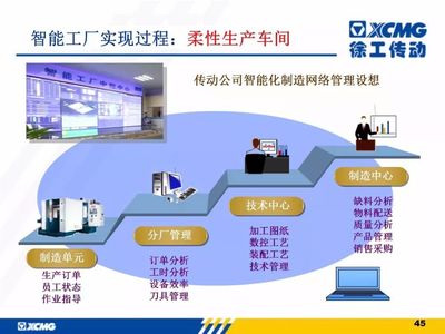 徐工信息智能工廠建設(shè)與解決方案 驅(qū)動(dòng)制造業(yè)網(wǎng)絡(luò)技術(shù)服務(wù)的未來(lái)