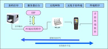 廣州標(biāo)領(lǐng)科技 重塑食品廠倉(cāng)庫(kù)管理的數(shù)字化標(biāo)桿
